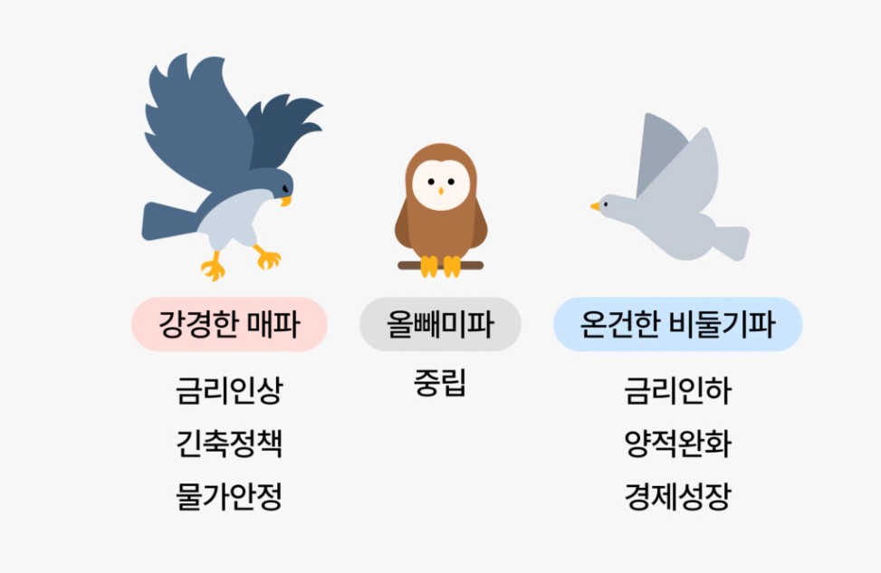 투자를 쉽고 깊게, 핀트로그