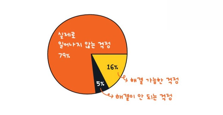 🤔 왜 걱정을 멈추지 못할까요?