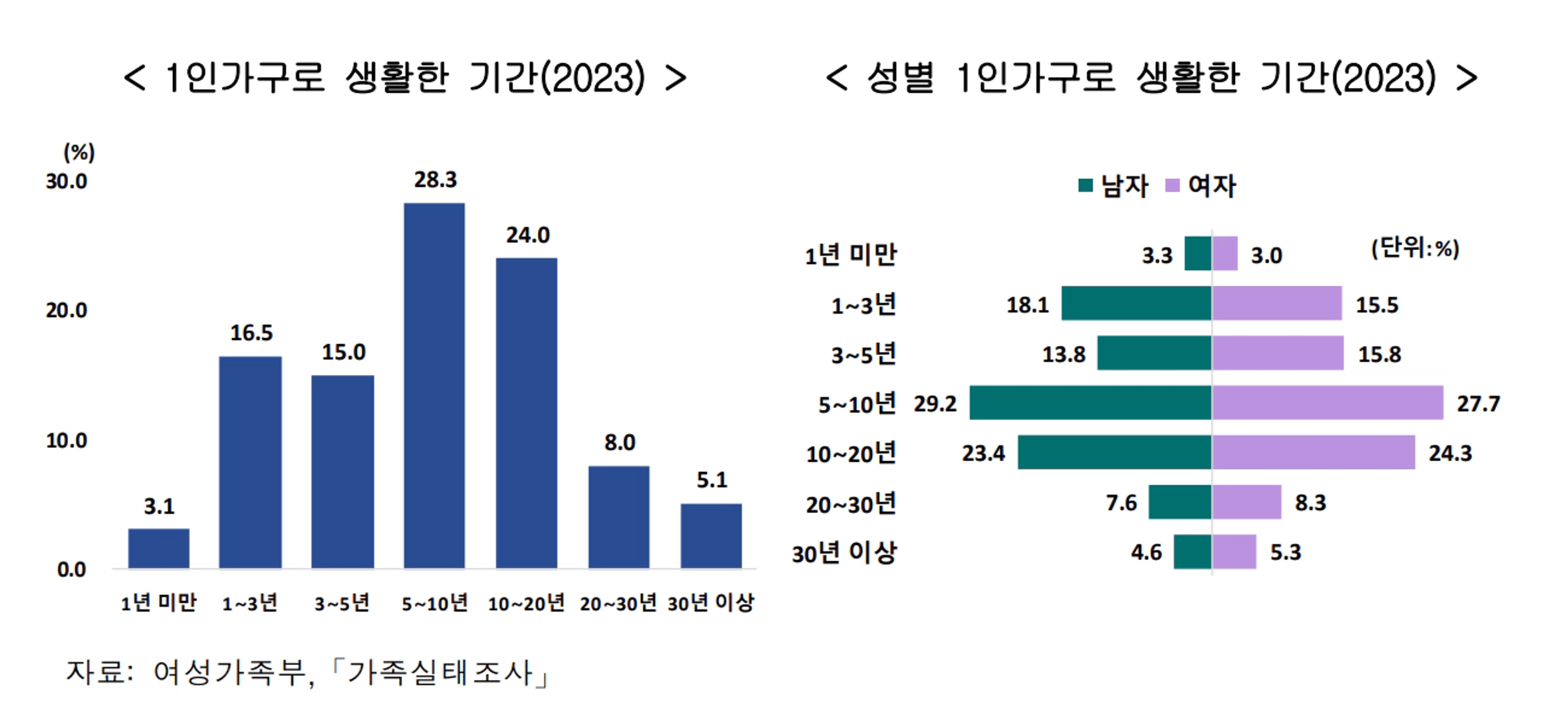 thumb-40대 이후 혼자 잘 사는 사람들의 특징, 결국 이렇게 말합니다.