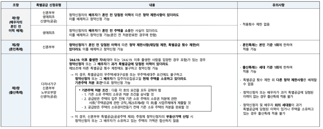 청약공고문