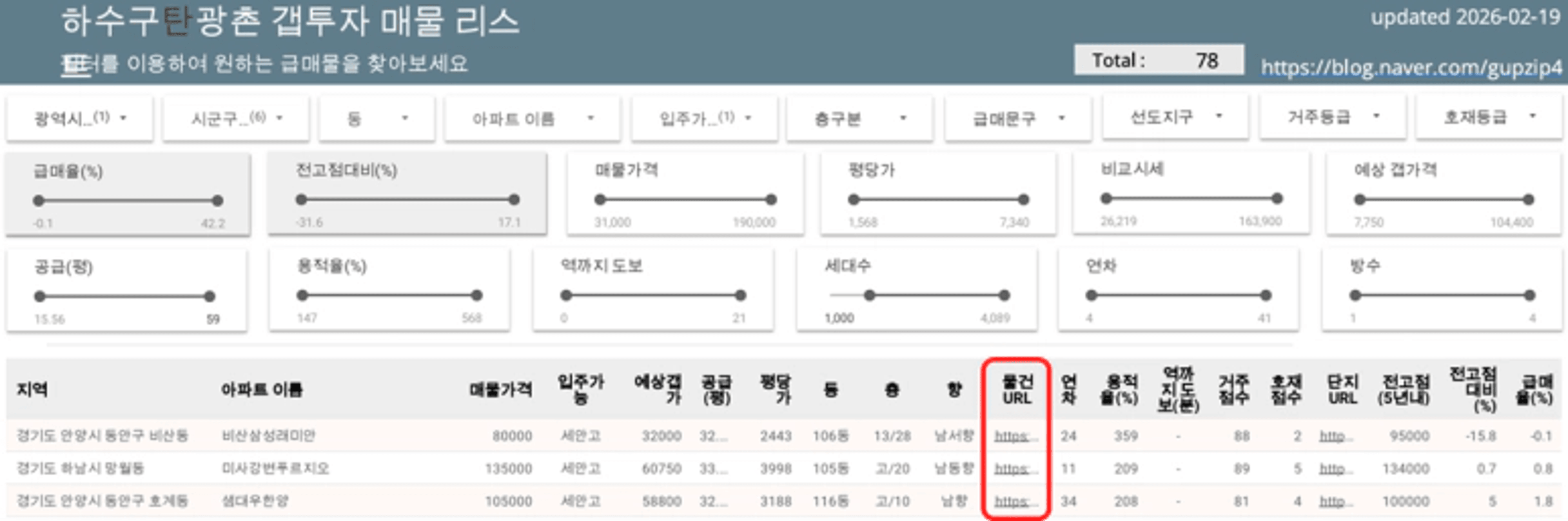 thumb-하수구 탄광촌 갭투자 가능한 네이버 매물 리스트