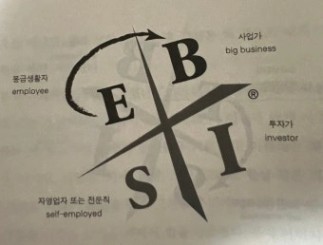 현금흐름 사분면 | 부자 아빠 가난한 아빠 2(3) | 로버트 기요사키 | 추천도서 | 자기계발 | 경제도서