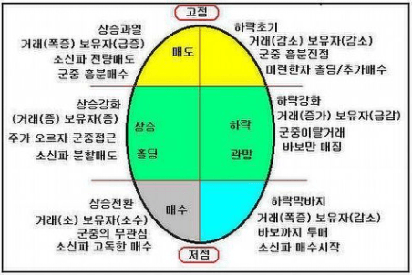 남들과 반대로 투자하라 - '코스톨라니'의 달걀