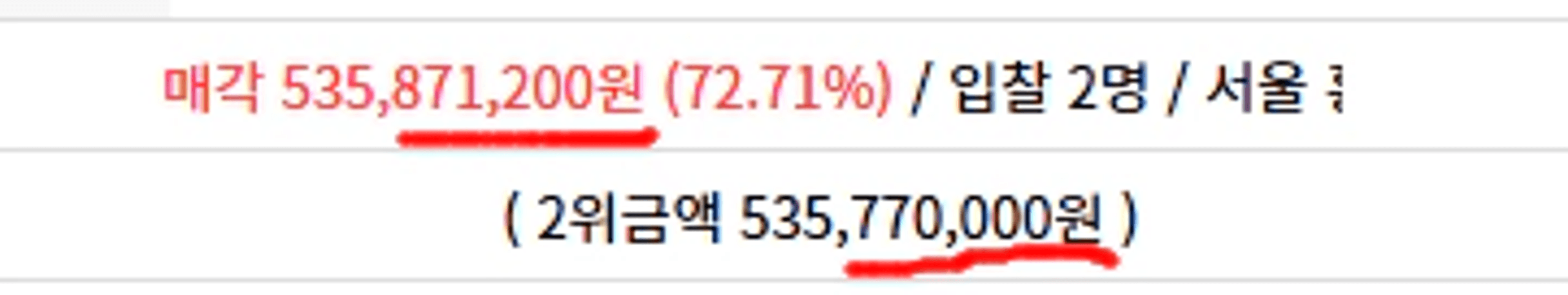 thumb-[실투자사례] 규제가 강한 현재, 투자금 1억이면 경매로 5천~1억 싸게 살 수 있는 곳들