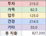 7월_투자시간.png