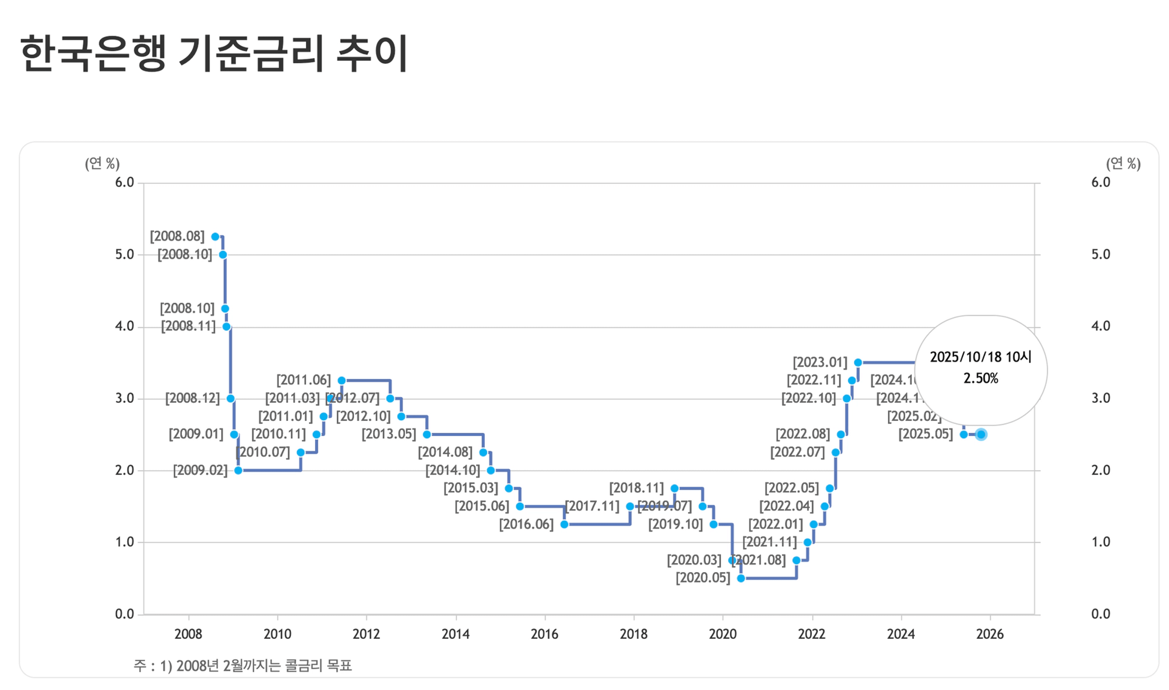 thumb-5천만원 목돈 모을 때, 비상금 넣어둘 때 필요한 이것. 30만원부터 여기 넣어두세요. (25년 10월 업데이트)