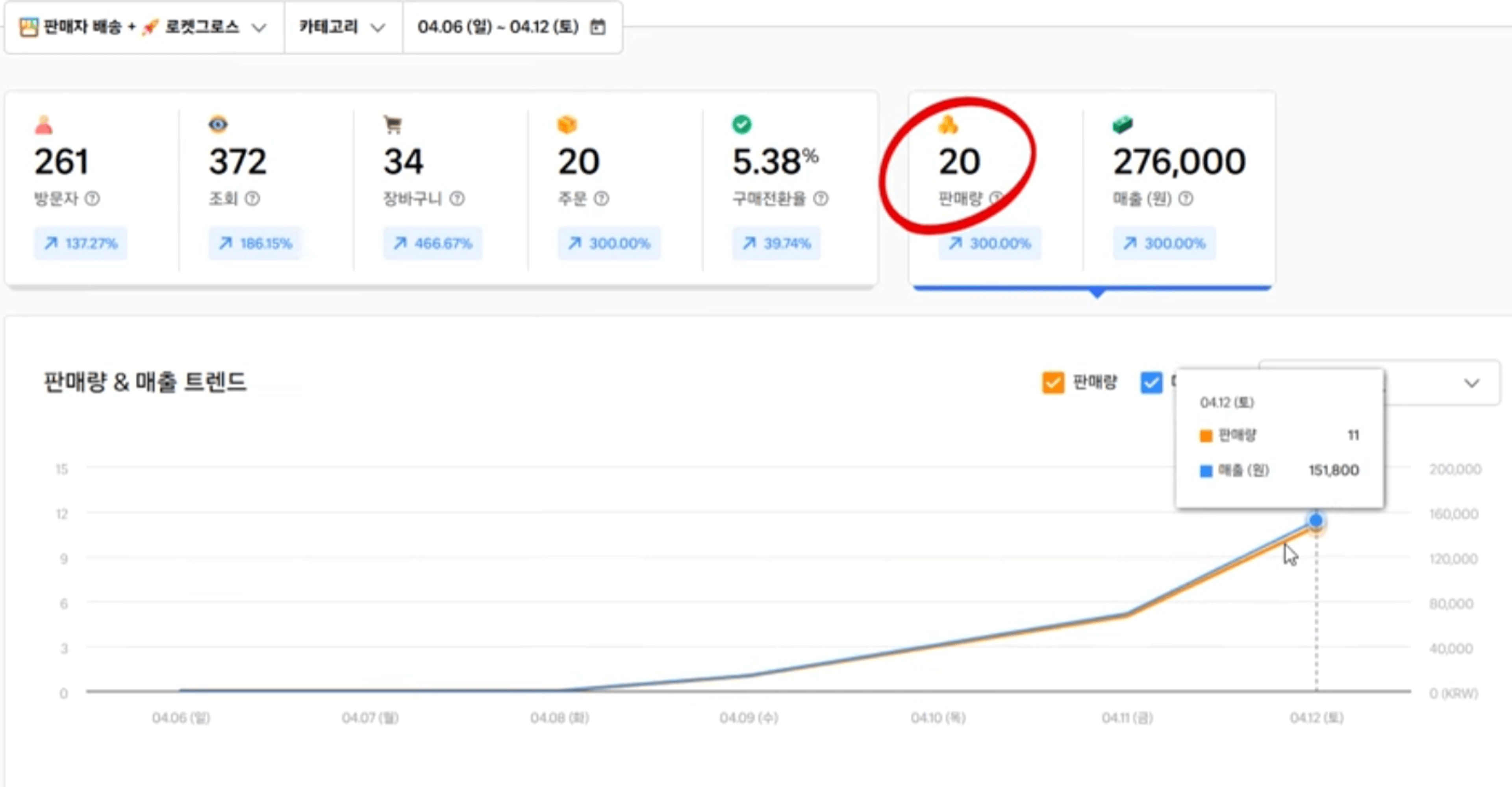 thumb-40대 주부가 집에서 월 300 번 방법 (feat. 바로 시작하는 5단계 실전 가이드)