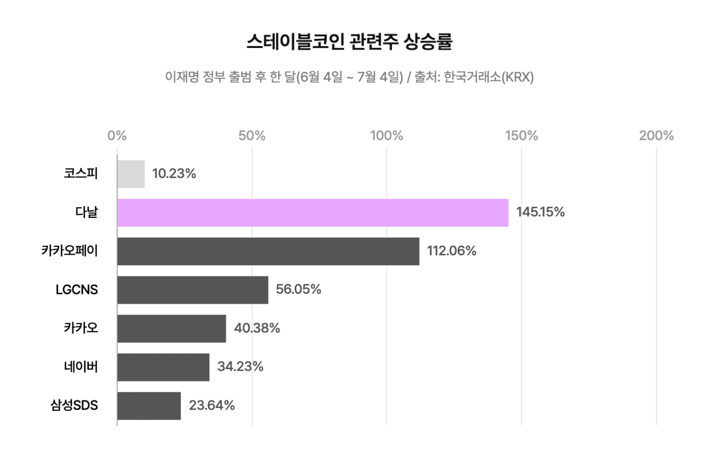 스테이블코인 관련주