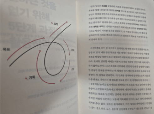 텍스트, 책, 종이, 잉크이(가) 표시된 사진

자동 생성된 설명