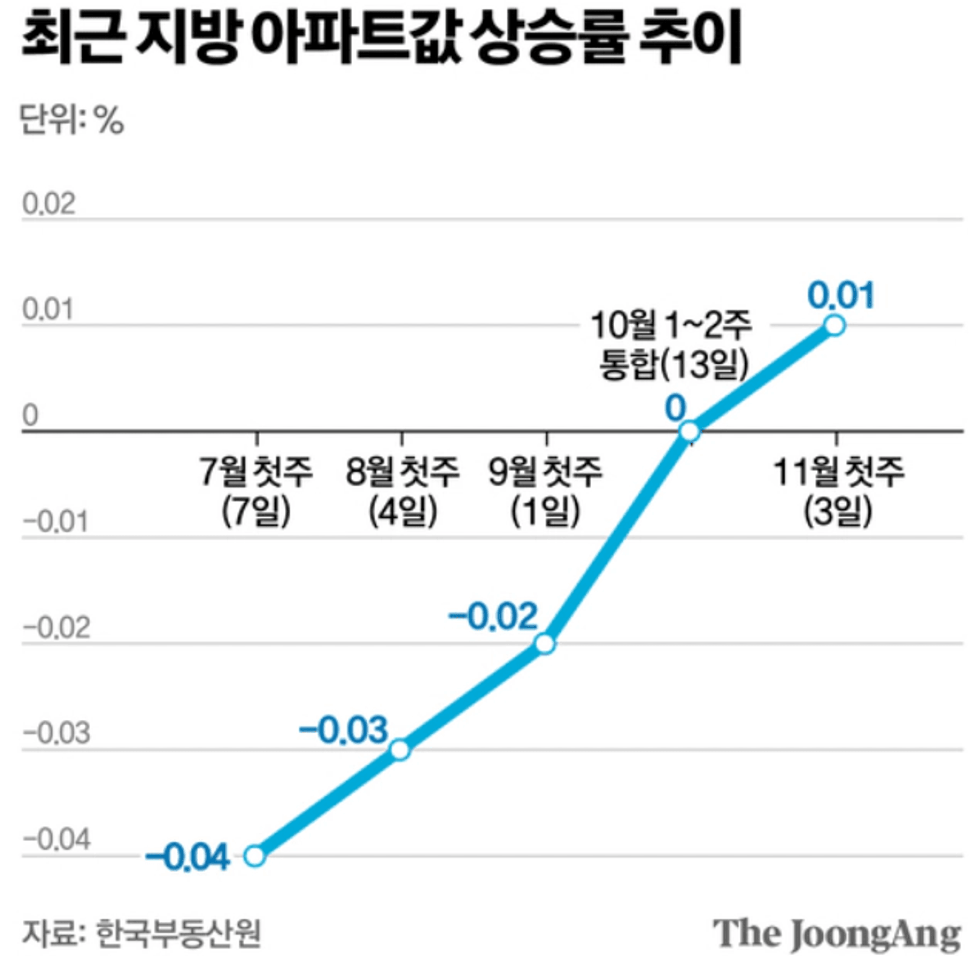 thumb-10년 만에 온 기회, 부산 투자 시 반드시 알아야 할 3가지