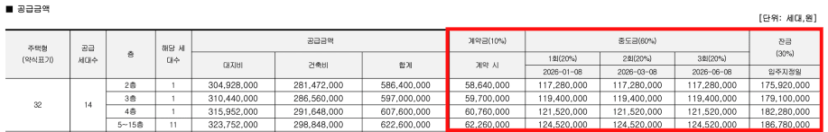 아파트분양대금