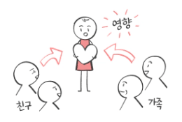 주변 환경의 중요성, 내 주변 환경은 성장에 적합한가? : 네이버 블로그