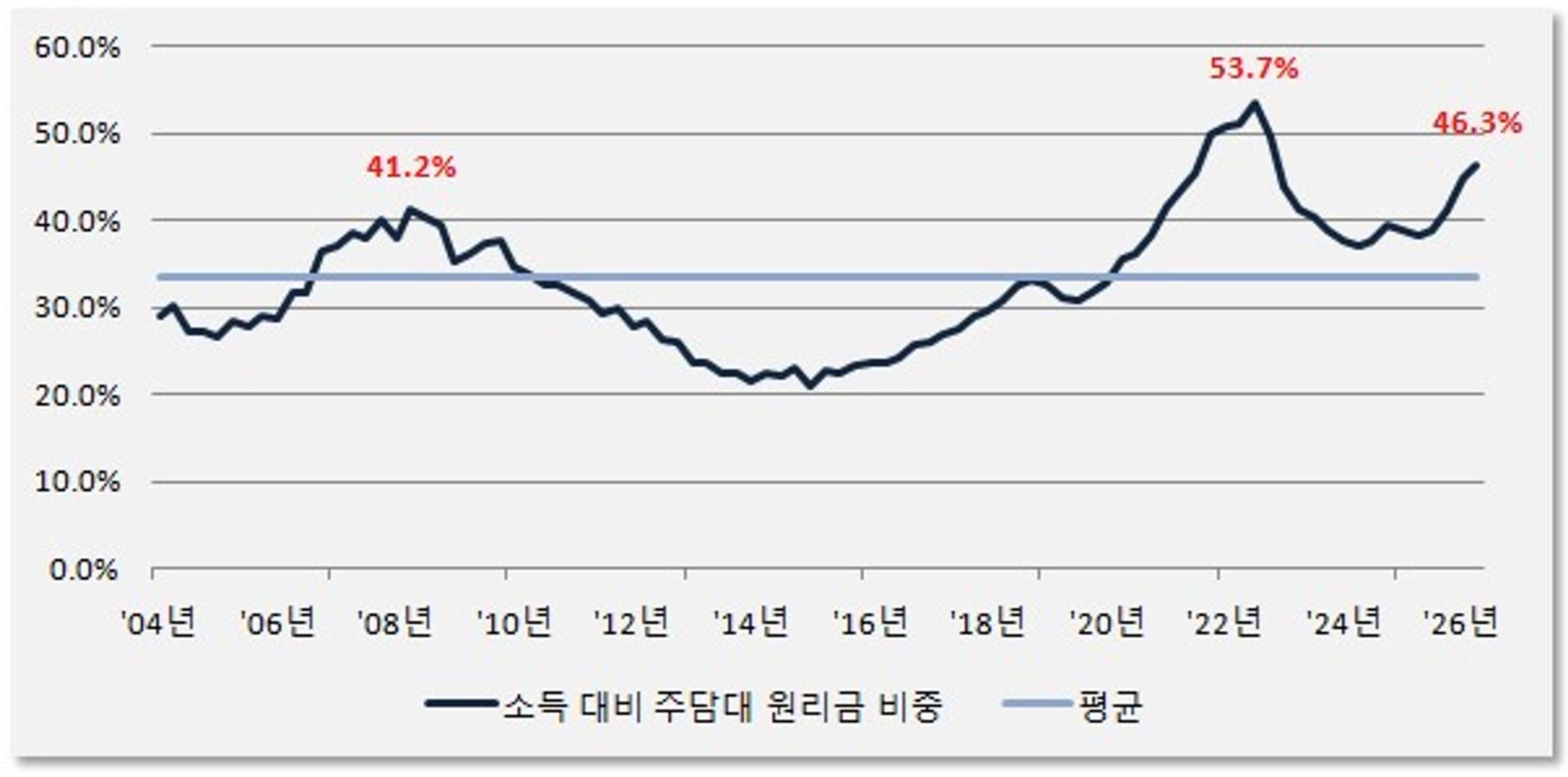 thumb-이제는 간과하기 힘든 수준으로 치닫는 서울 부동산 버블 (그렇다면 2027년은 기회의 해?)