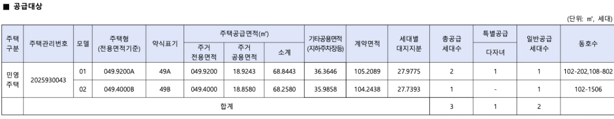 힐스테이트 e편한세상 문정 공급대상