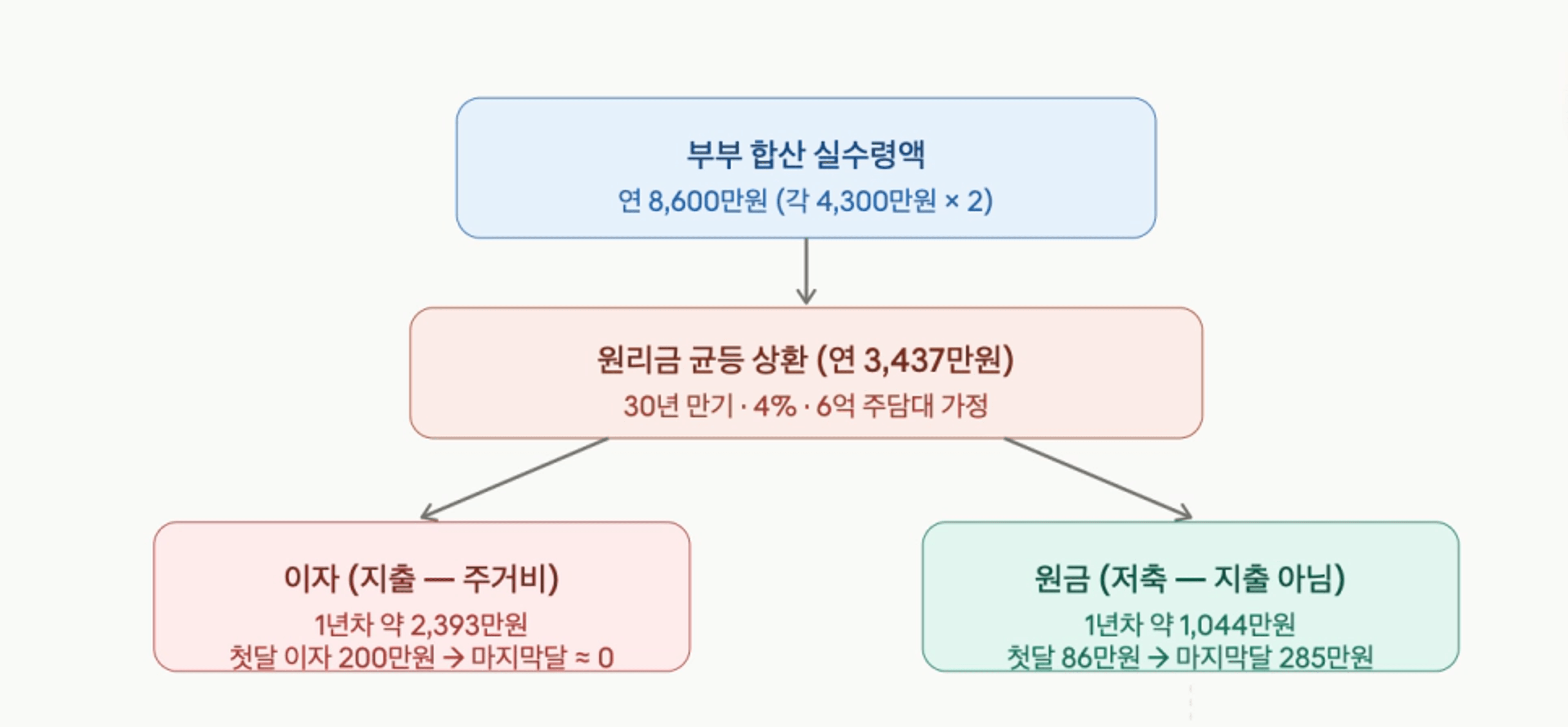 thumb-35세~45세 부동산 갈아타기는 이렇게 해라!