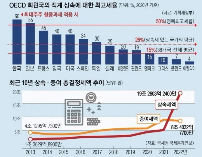OECD_상속세.jpg