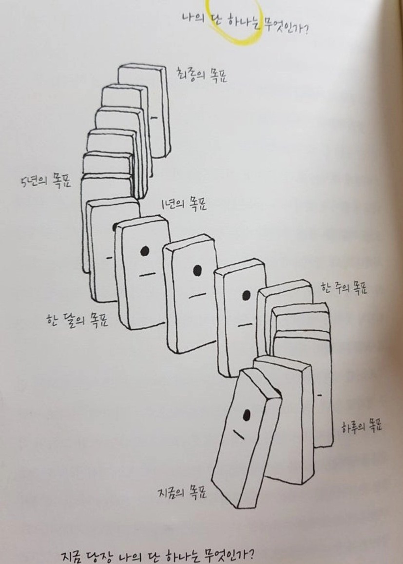 원씽 the one thing 최종 목표를 이루기 위해 5년내 할 수 있는 단 하나는? : 네이버 블로그