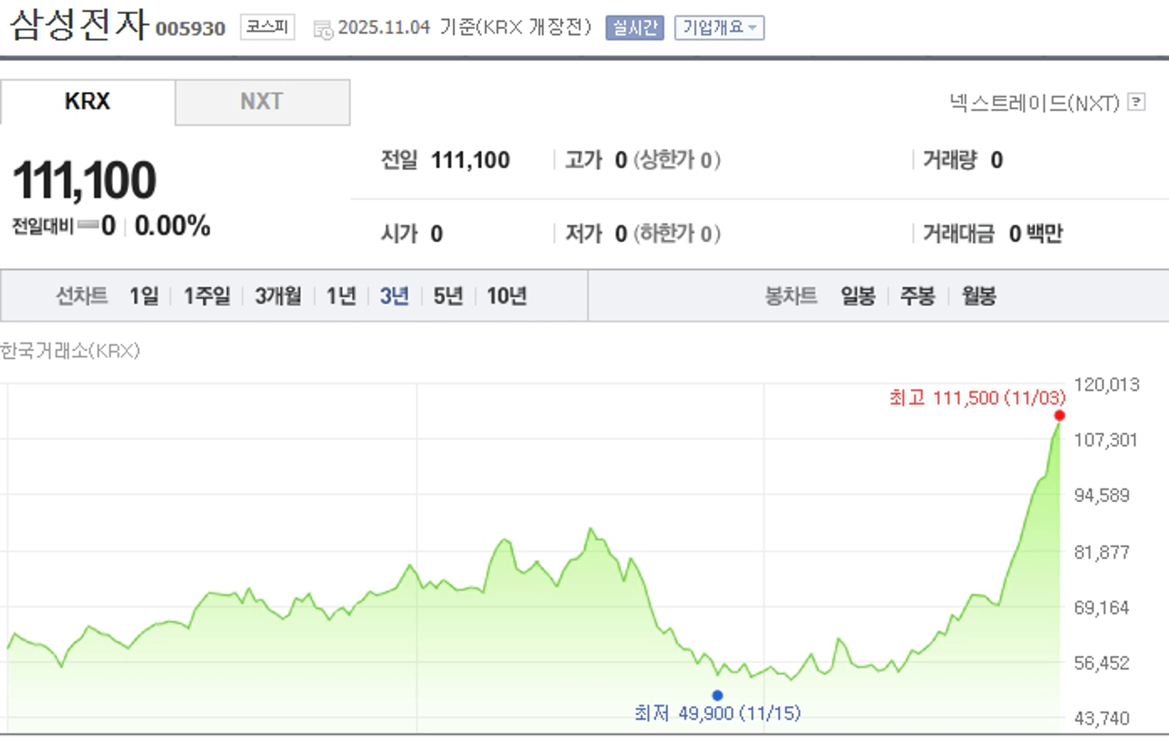 thumb-종잣돈 3천만원을 1년 만에 1억으로 만드는 '현실적인' 방법 (이것 모르면 손해)