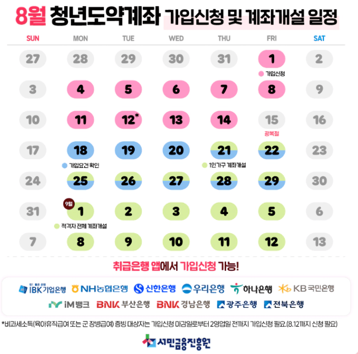 청년도약계좌 중도해지