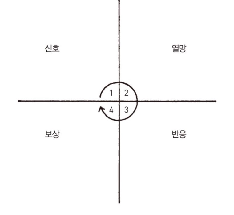 아주작은 습관의 힘 인생을 변화시킬 수 있는 노하우 : 네이버 블로그