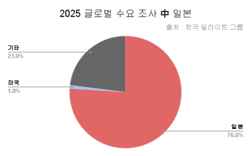 브런치 글 이미지 2