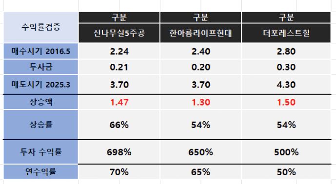 텍스트, 스크린샷, 번호, 폰트이(가) 표시된 사진

AI 생성 콘텐츠는 정확하지 않을 수 있습니다.
