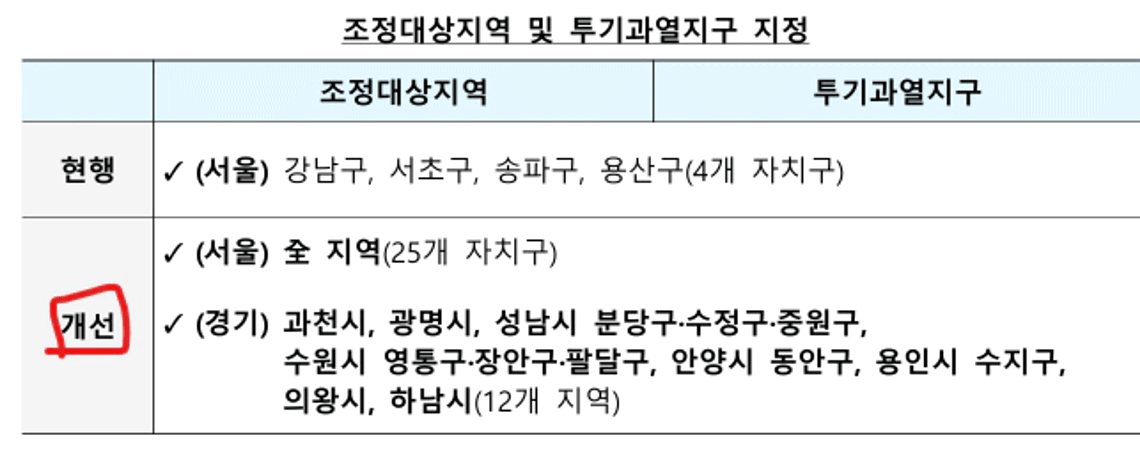 thumb-2025.10.15 주택시장안정화 대책 방안 정리 ( 여러분들이 해야 할 일 )