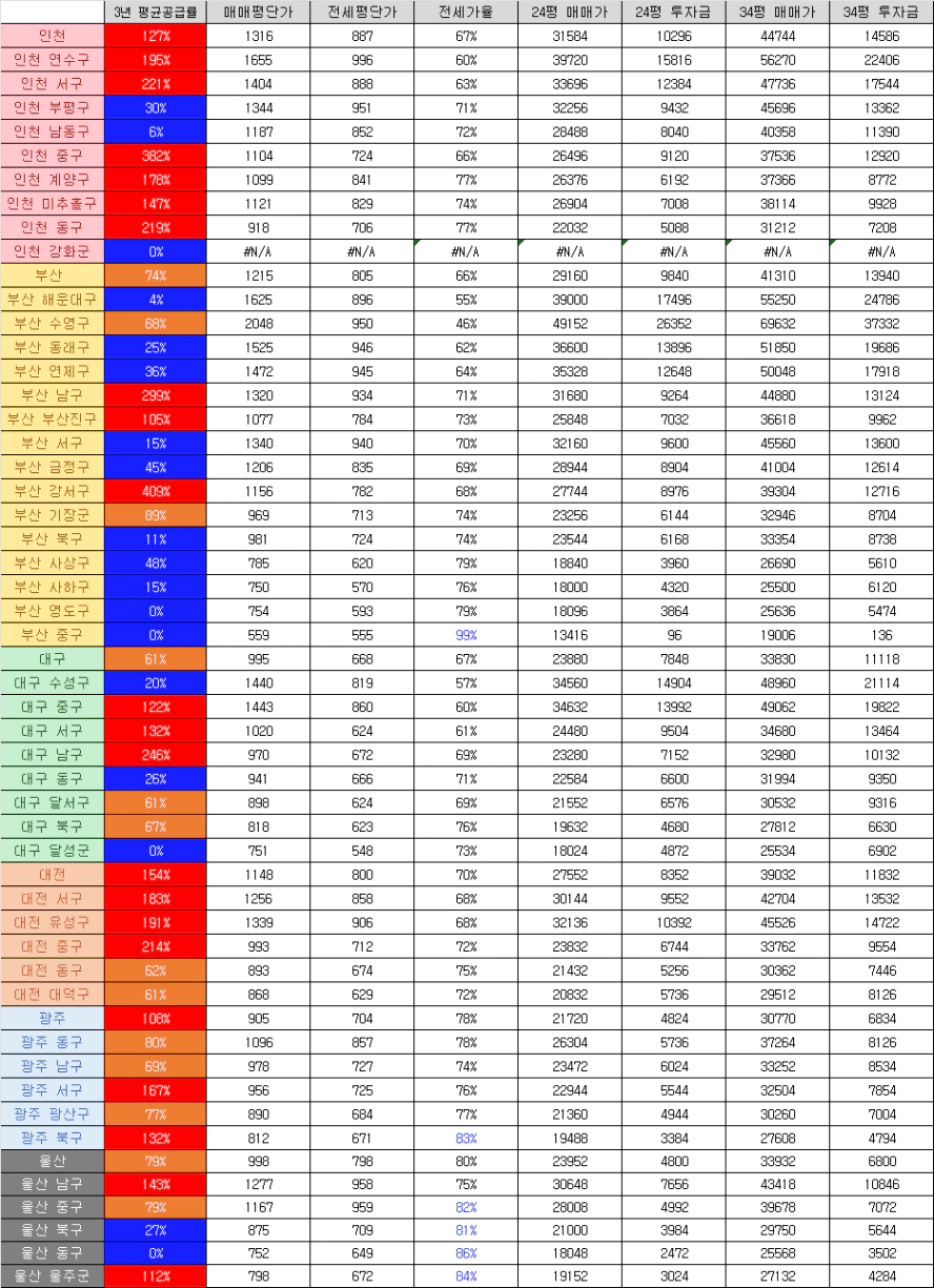 광역시투자금_25.06.png