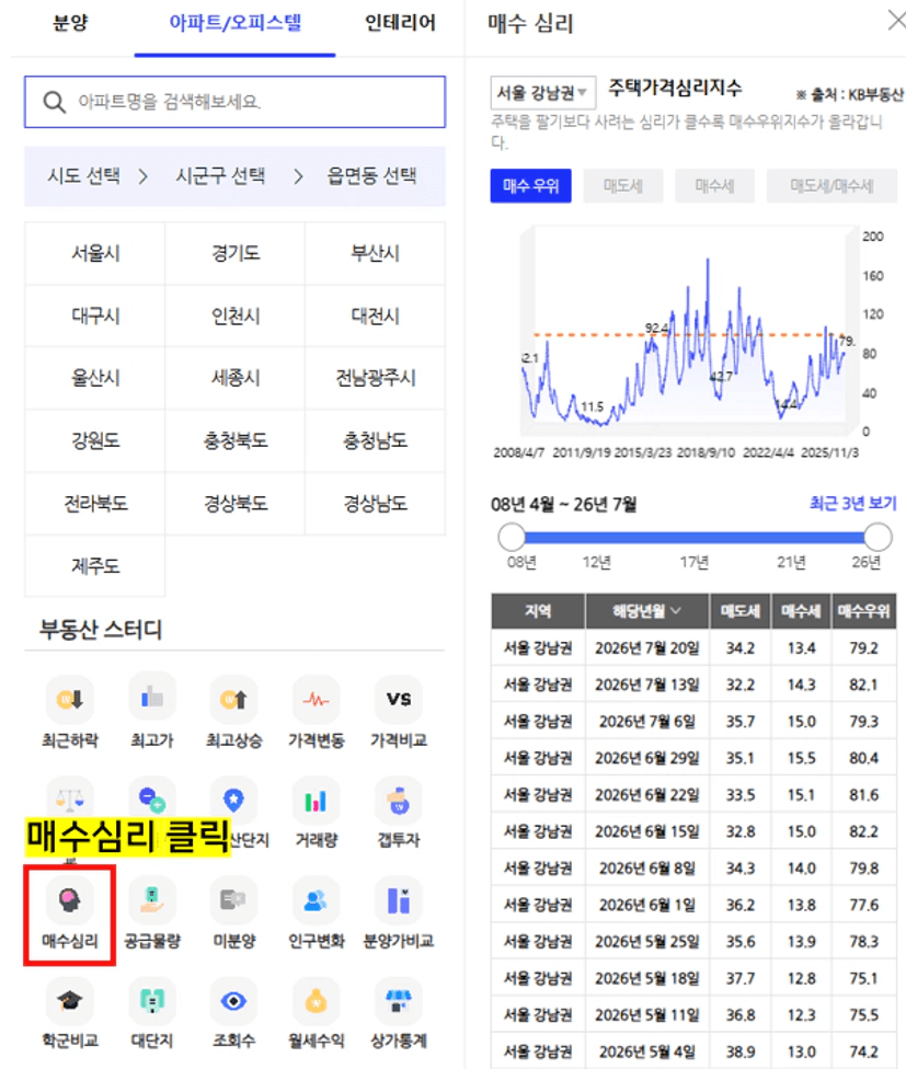 아실 매수심리 화면 스크린샷