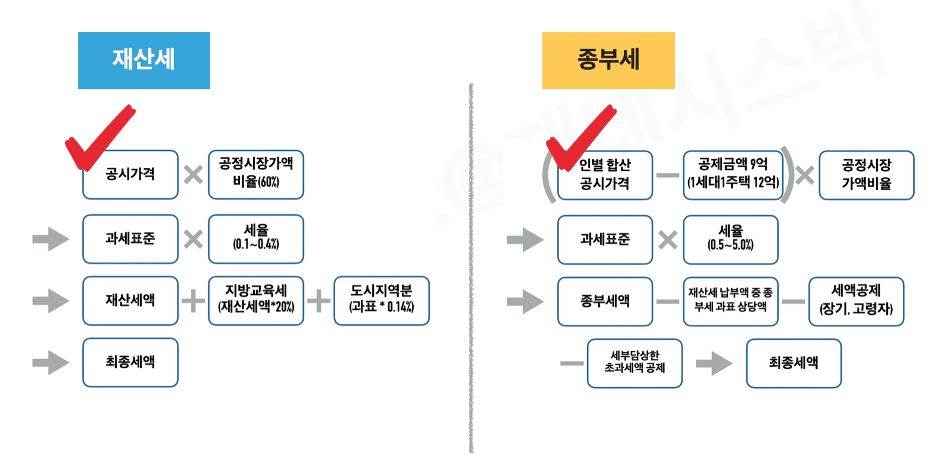 thumb-추석 이후 세금규제, 정말 나올까? 만약 나온다면 어떻게 나올까?