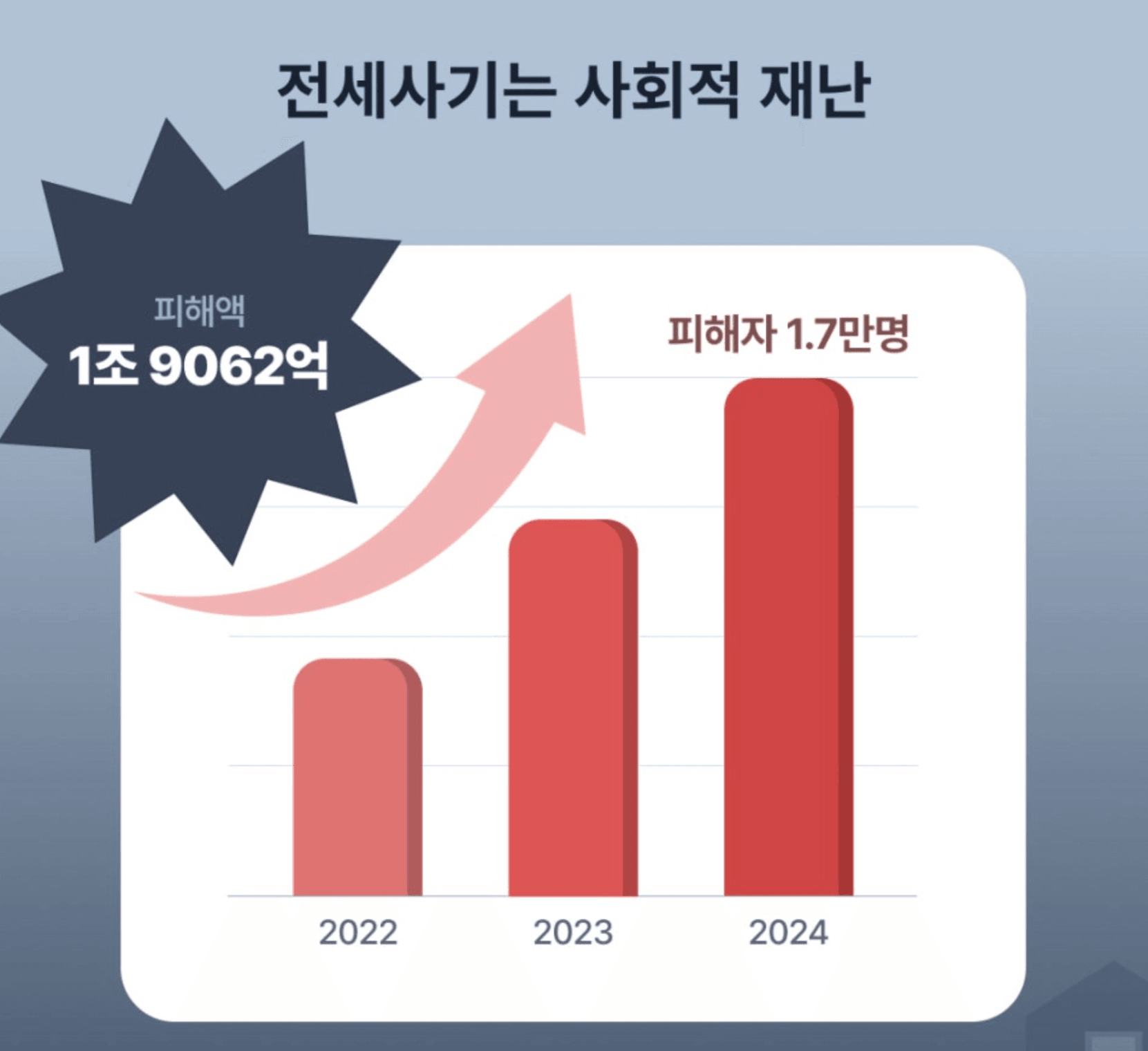 전세사기