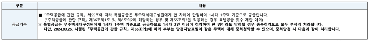 청약공고문