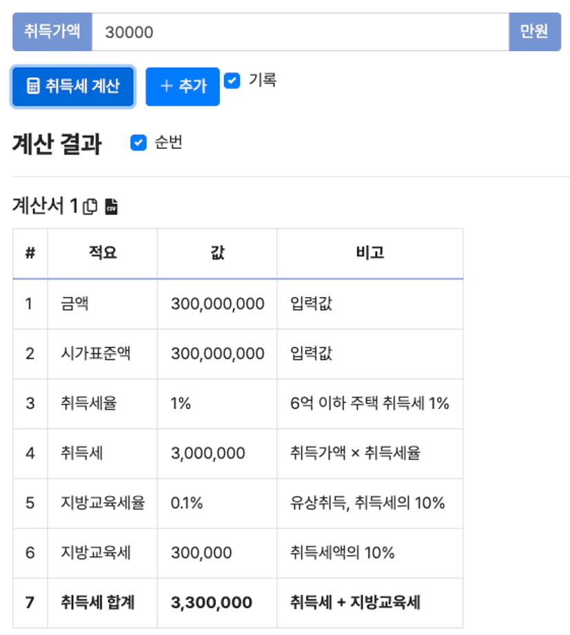 실제 취득세 계산 지방교육세 농어촌특별세 포함