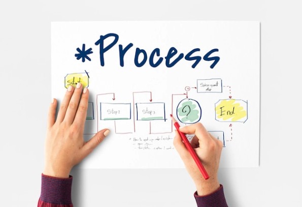 Process Mapping Images - Free Download on Freepik