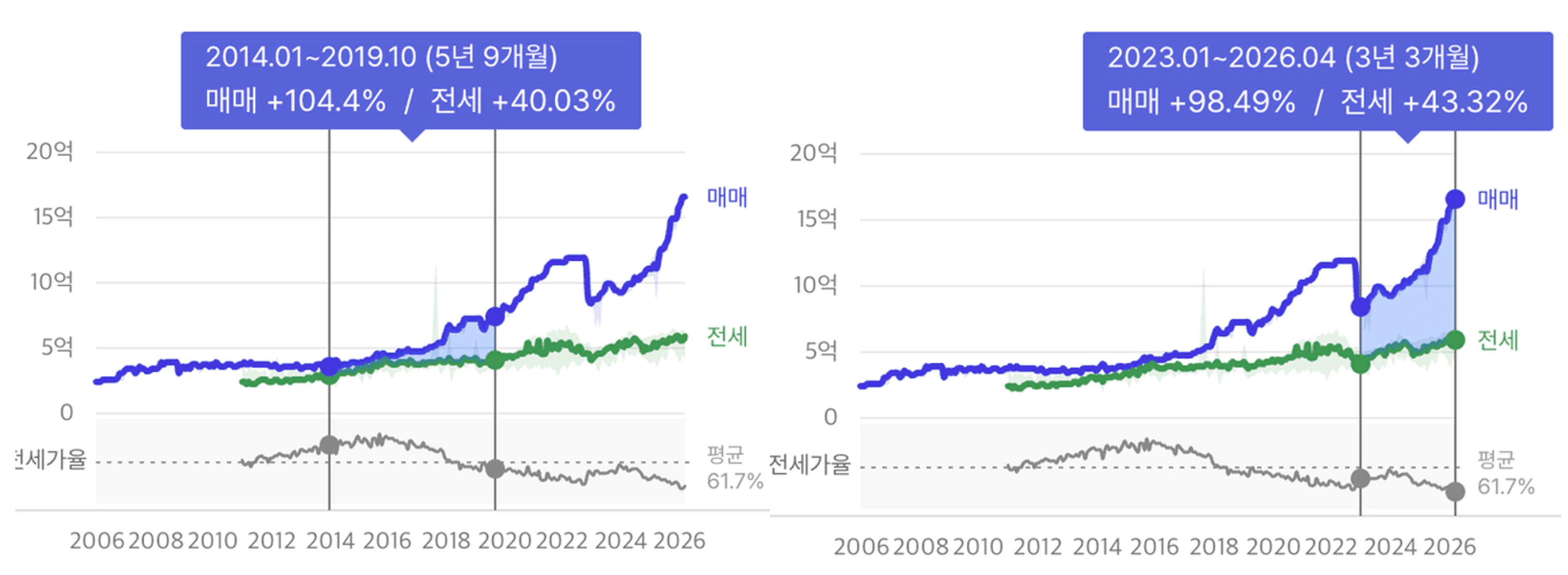 thumb-1주택 갈아타기로 강남 입성하고 싶다면 이 글만 보세요