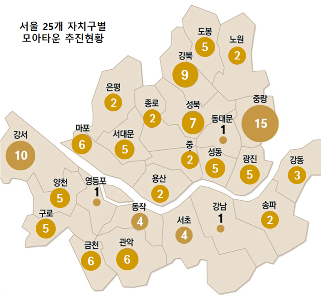 서울 25개 자치구별 모아타운 추진 현황 : 도봉 5, 노원 2, 강북 9, 은평 2, 종로 2, 성북 7, 동대문 1, 중랑 15, 마포 6, 서대문 5, 중 2, 성동 5, 광진 5, 용산 2, 강서 10, 양천 5, 구로 5, 영등포 1, 금천 6, 관악 6, 동작 4, 서초 4, 강남 1, 송파 2, 강동 3