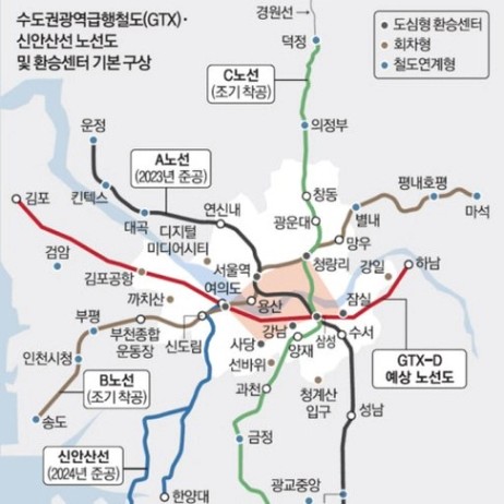 수도권 GTX A·B·C·D 노선도와 신안산선 환승 센터 구상도 — 내집마련 광고성 호재 함정, 예정과 확정의 차이