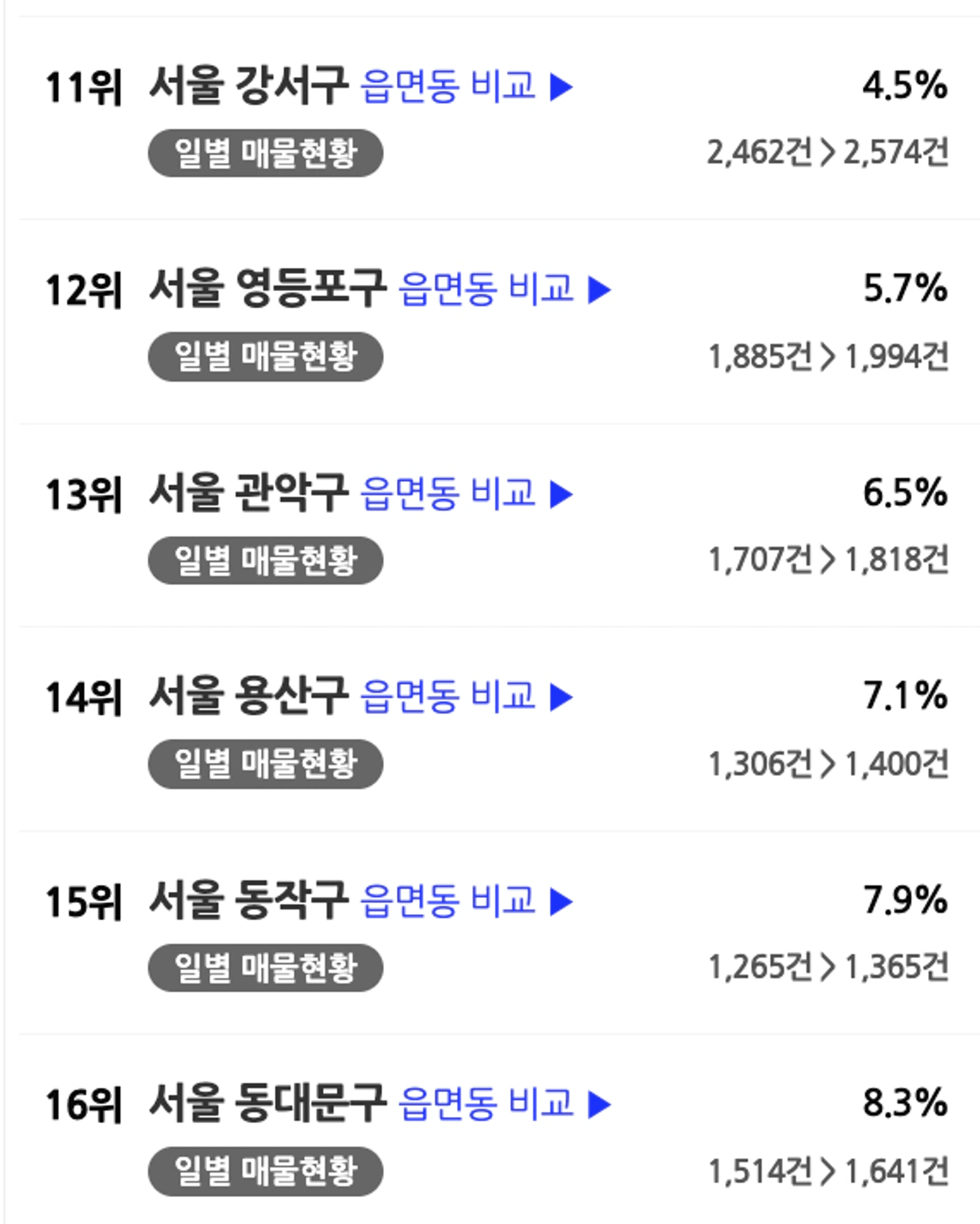 thumb-다주택자 양도세 중과, 이어질 수 있는 보유세 중과? 앞으로 어떻게 될까?