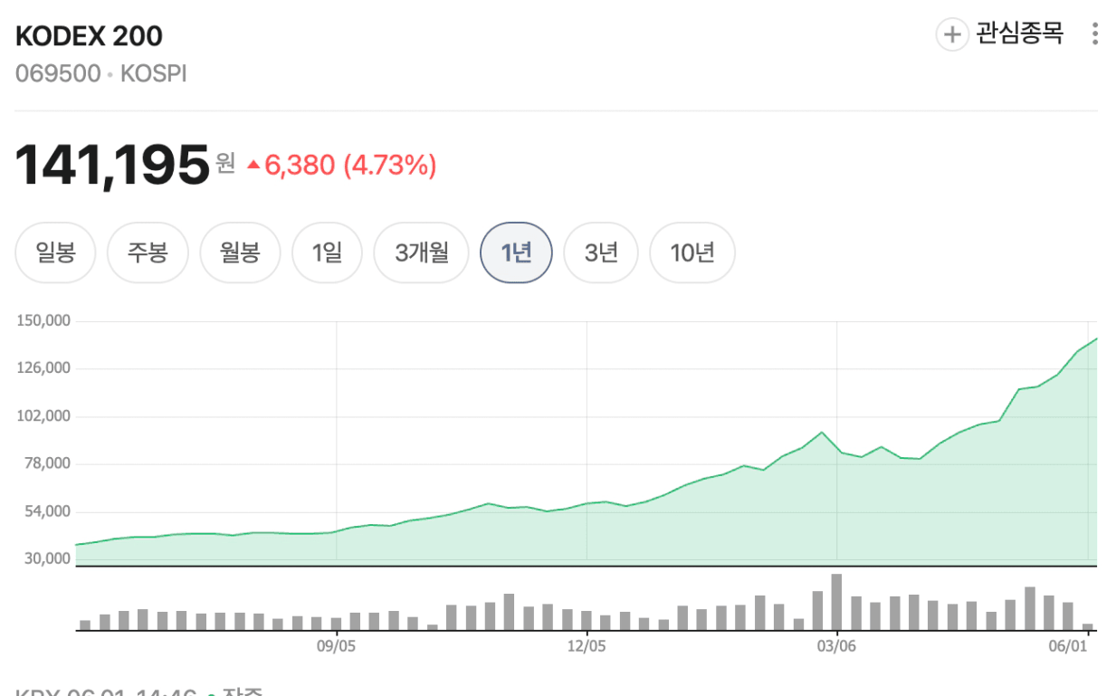 주식시작하는법_계좌개설_kodex200_etf주가