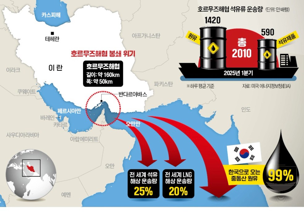 이란의 봉쇄 조짐에 전운 감도는 호르무즈…美 자멸 행위 | 한국경제