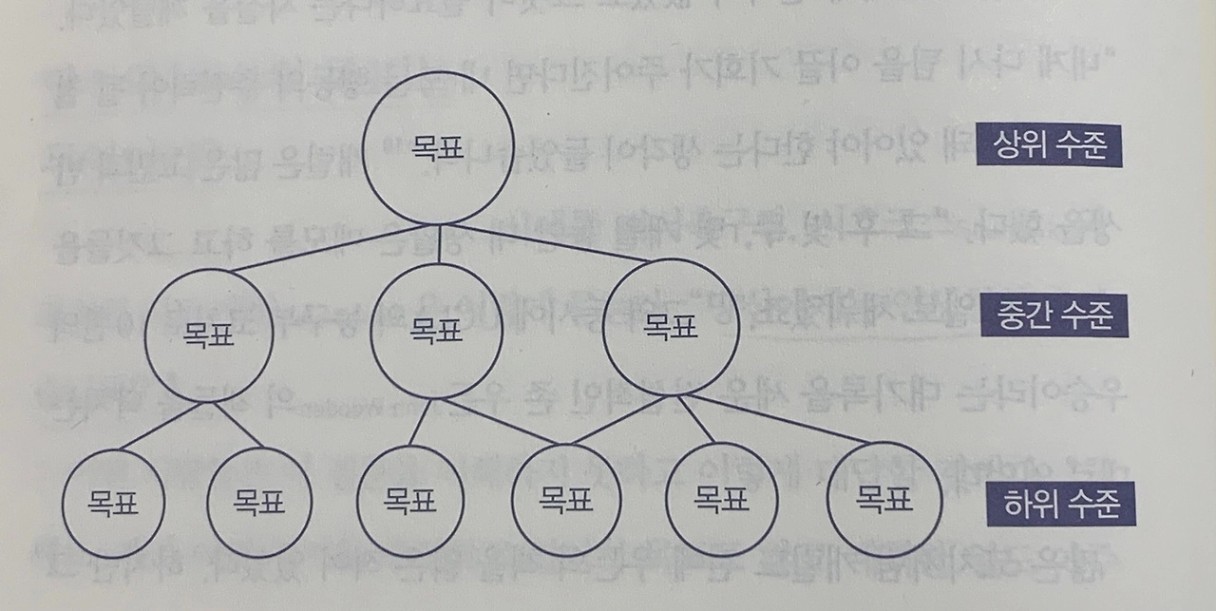 북리뷰] 그릿 Grit은 무엇인가? (1부)