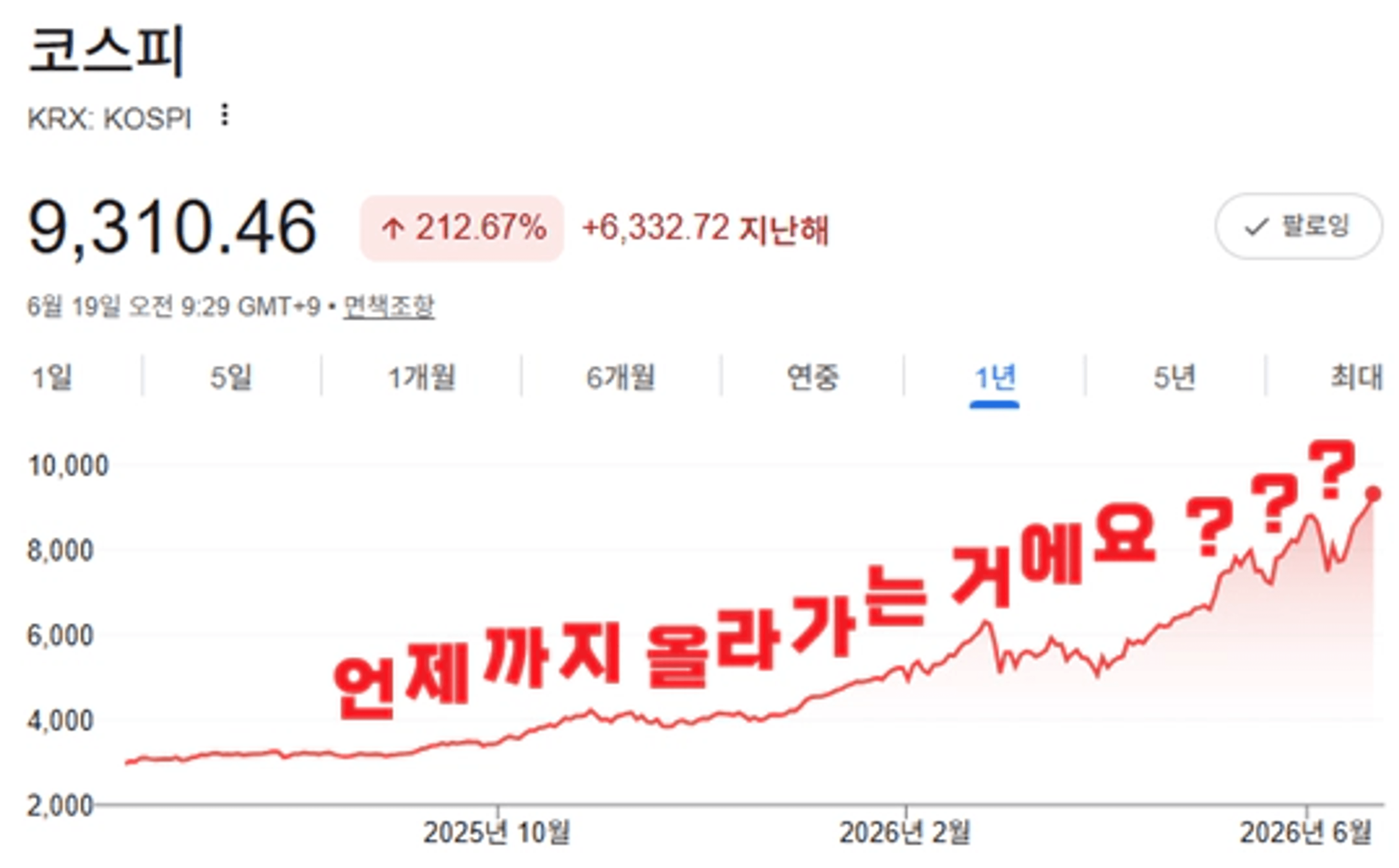 thumb-고점이 무섭다면? 20년 적립식 투자 손실 사례 0건 연금저축계좌 분할매수 전략