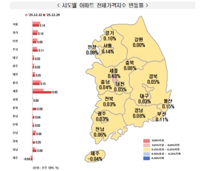 시도별 아파트 전세가격지수 변동률
[한국부동산원 제공]