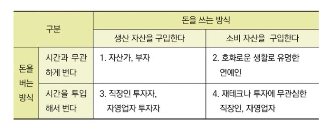 월급쟁이 부자로 은퇴하라.