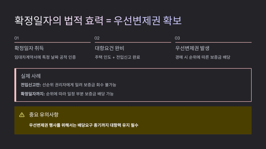 확정일자의 법적 효력 = 우선변제권 확보