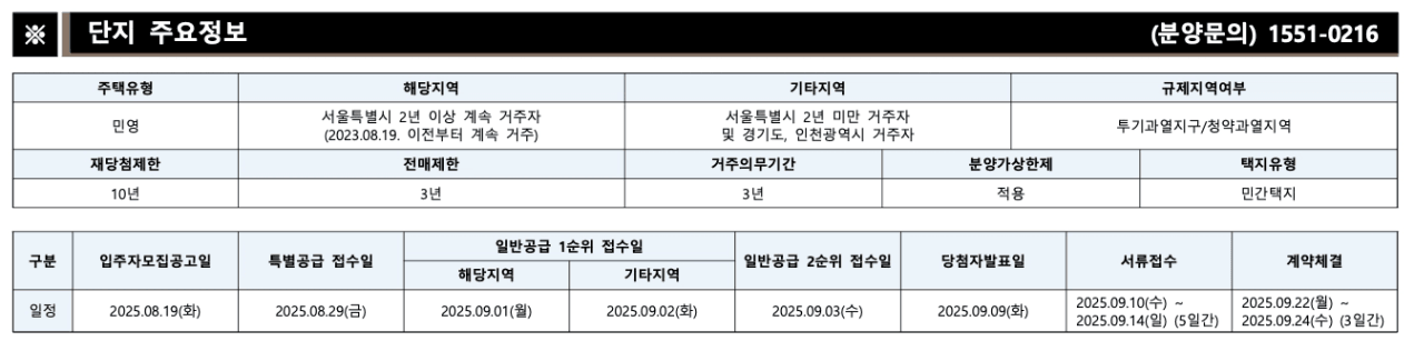청약 공고문 분양 개요