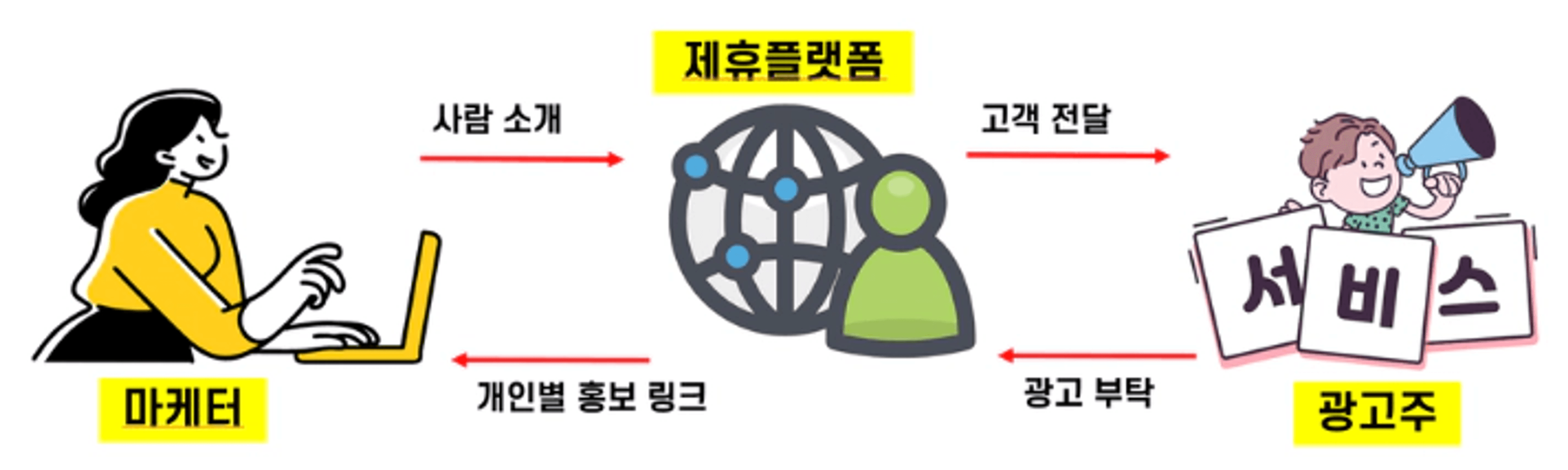 thumb-부업으로 9억 번 제휴마케팅, 이렇게 시작하면 쉬워요!