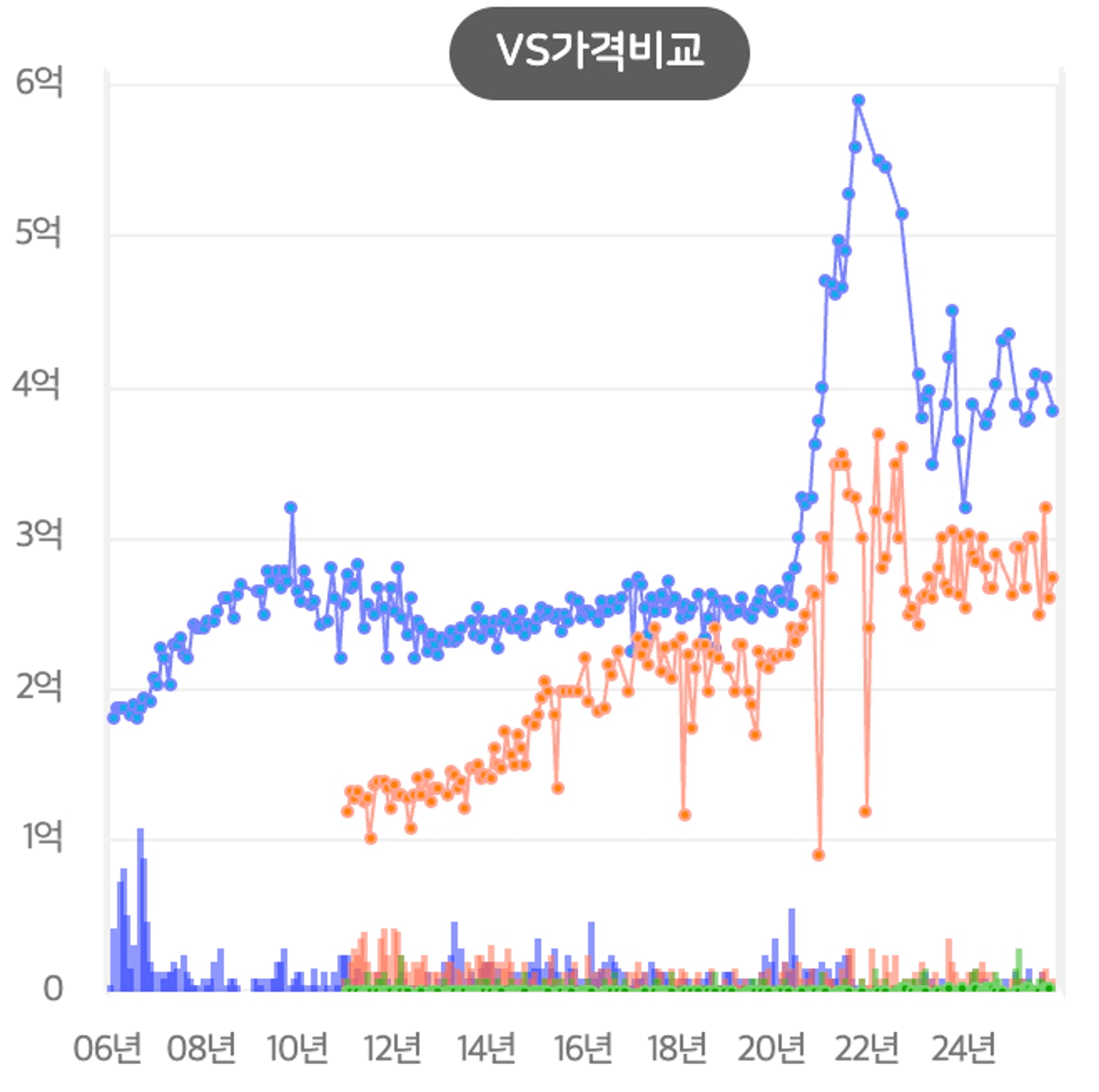 thumb-호재에 올라타고, 호재에 버려지는 아파트들