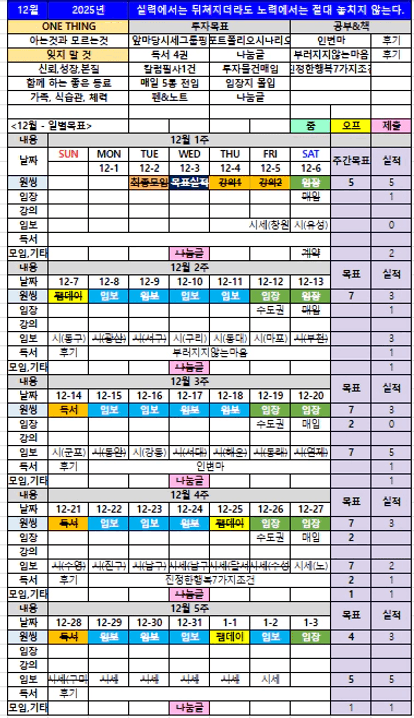 2025년_12월_복기.png