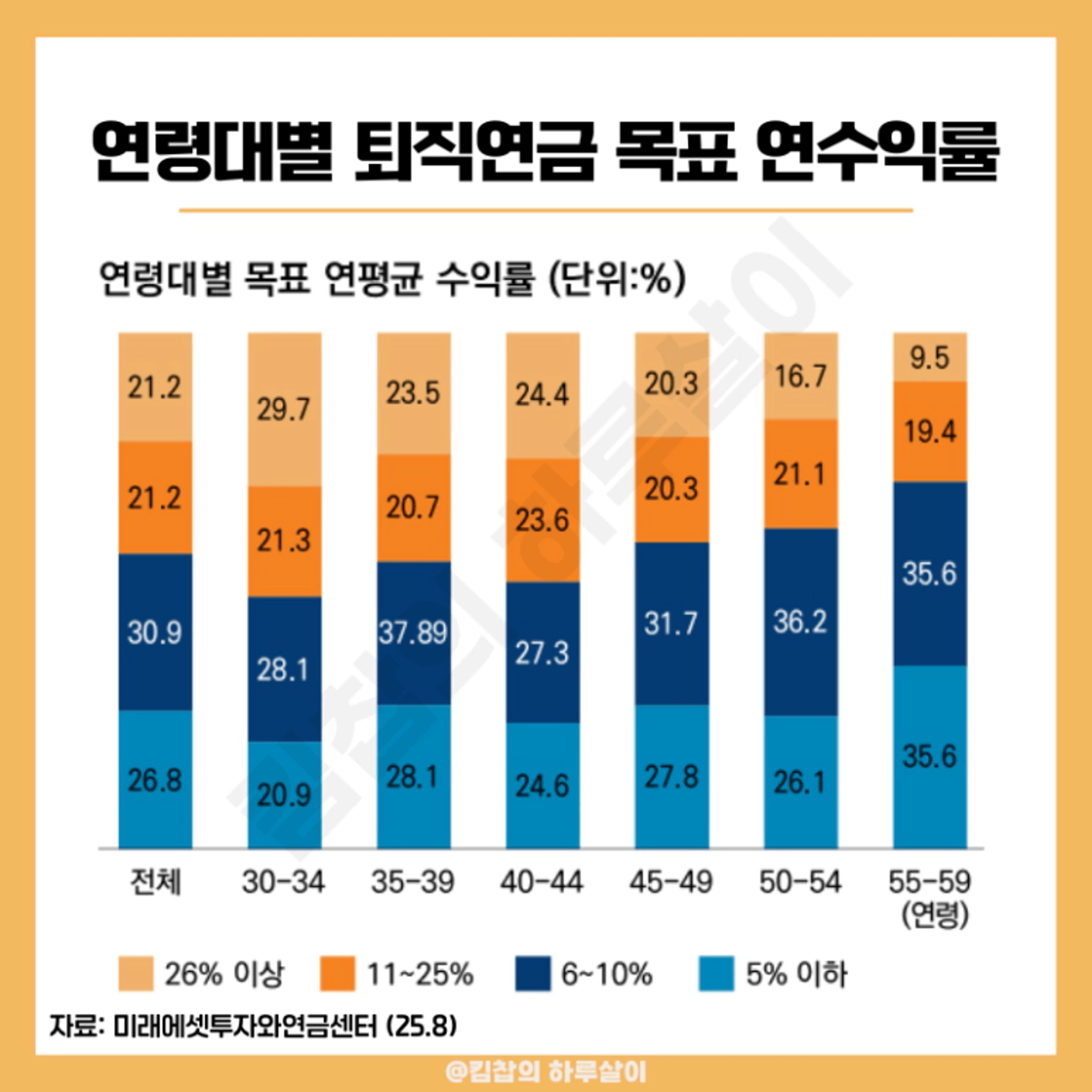 thumb-당신의 IRP 퇴직연금 수익률, 적금보다 못한 진짜 이유와 해결책 공개!